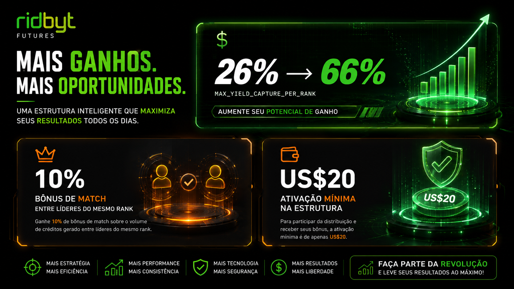 Rede de comissões RIDBYT
